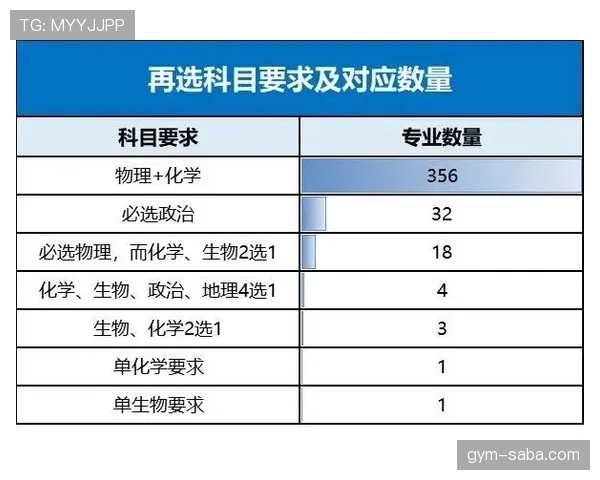 2026世界杯官方资格排序怎么算
