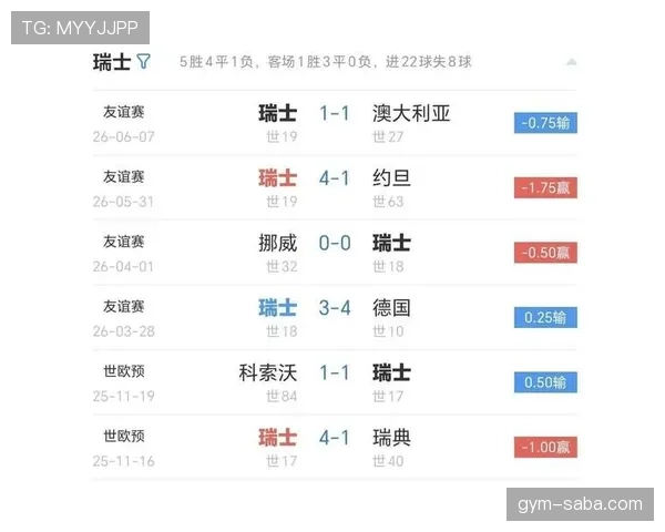 瑞士世界杯B组不败晋级:三场比赛结果回顾 瑞士世界杯B组不败晋级:三场比赛结果回顾