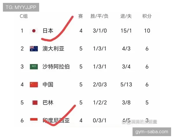 日本队世界杯小组赛总结:进球、积分与排名整理 日本队世界杯小组赛总结:进球、积分与排名整理